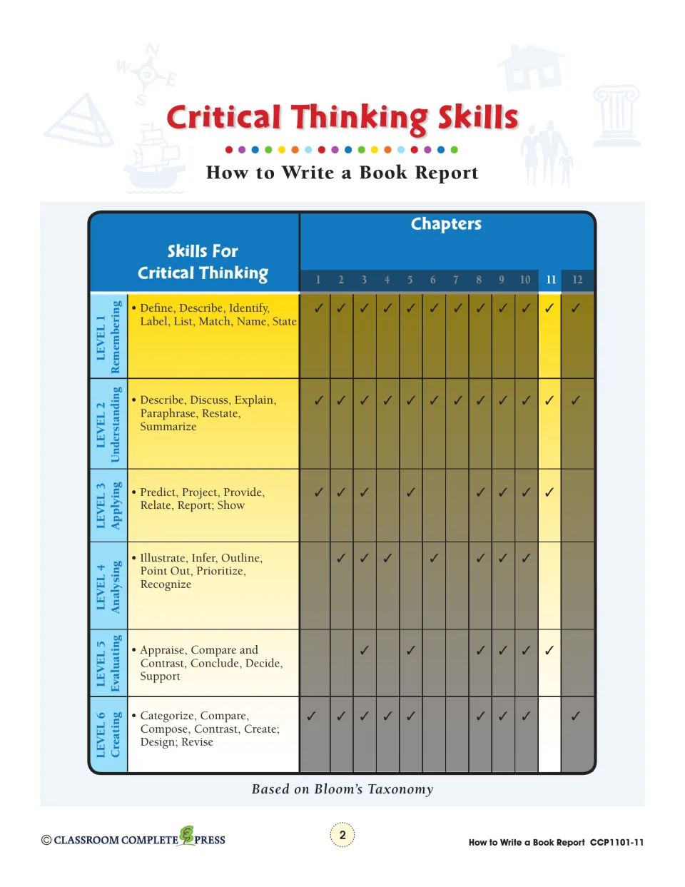 Critical Thinking Skills chart linking Bloom's levels 1–6 to the unit's 12 chapters, with chapter 11 highlighted
