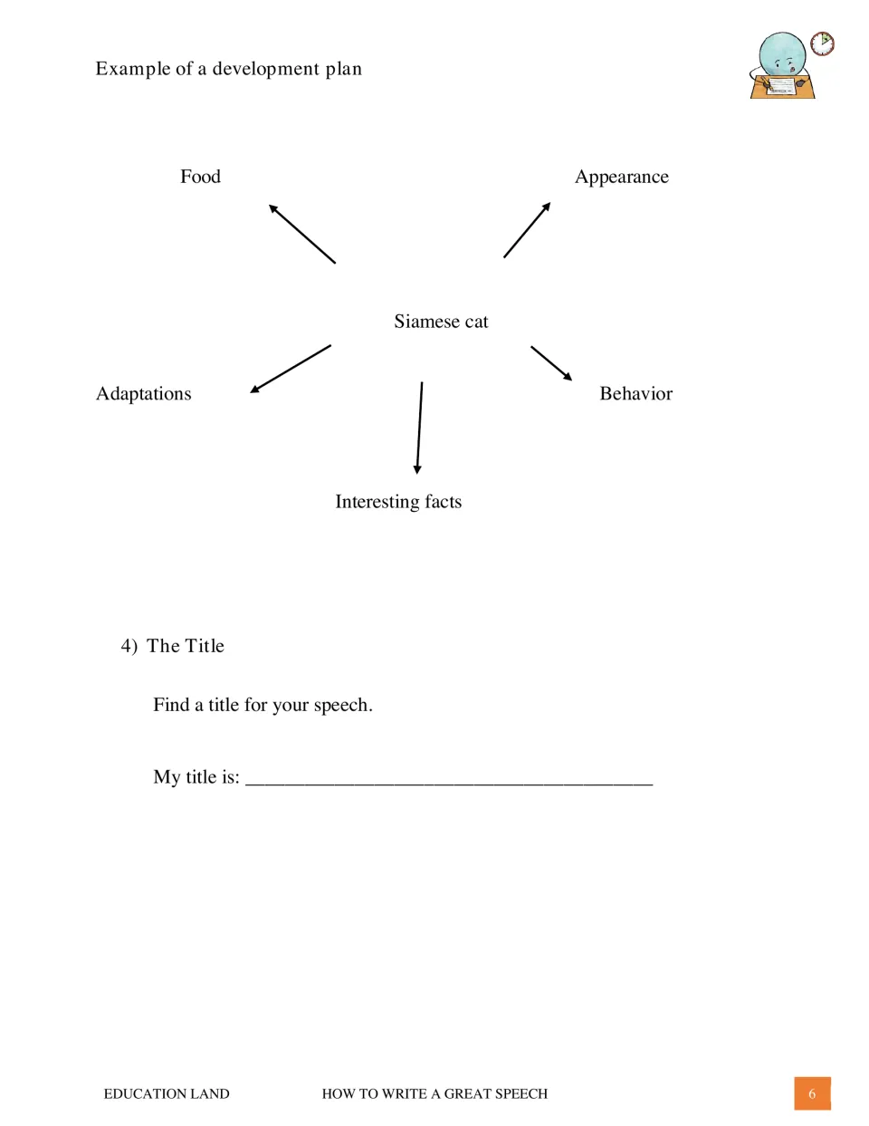 Speech plan example covers Siamese cat food, appearance, adaptations, behavior and facts, then title choice