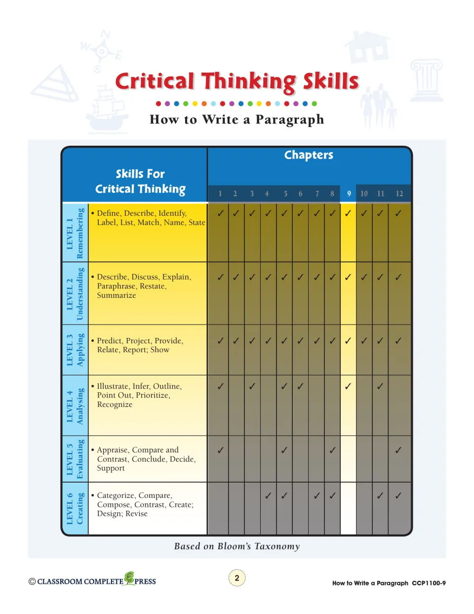 Critical Thinking Skills chart matching Bloom's six levels to the series' 12 chapters, with chapter 9 highlighted