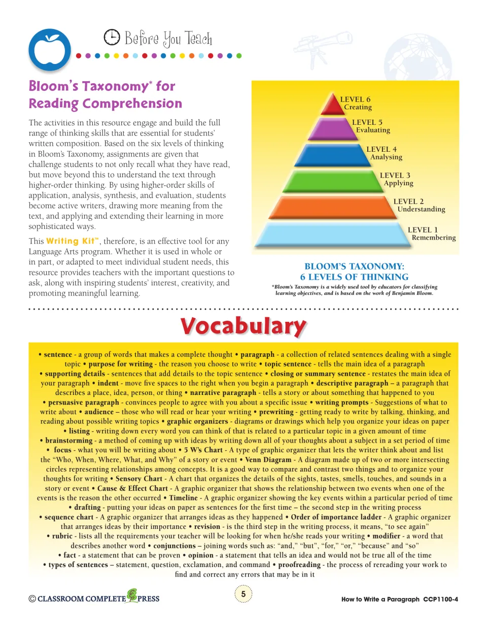 Bloom's Taxonomy pyramid of six thinking levels and writing vocabulary such as prewriting, Venn diagram, rubric