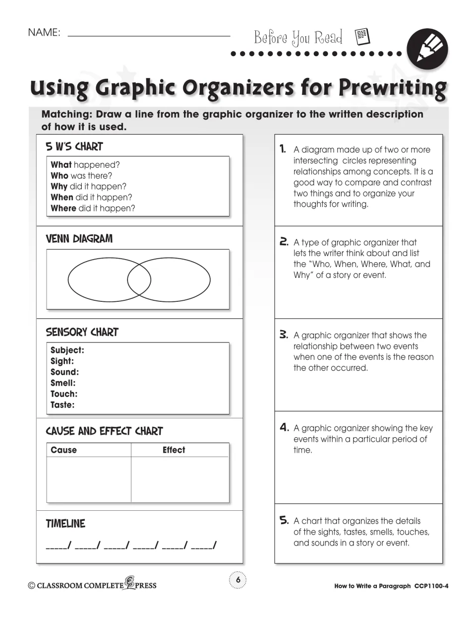 Before You Read: match the 5 W's chart, Venn diagram, sensory chart and two more organizers to how each is used