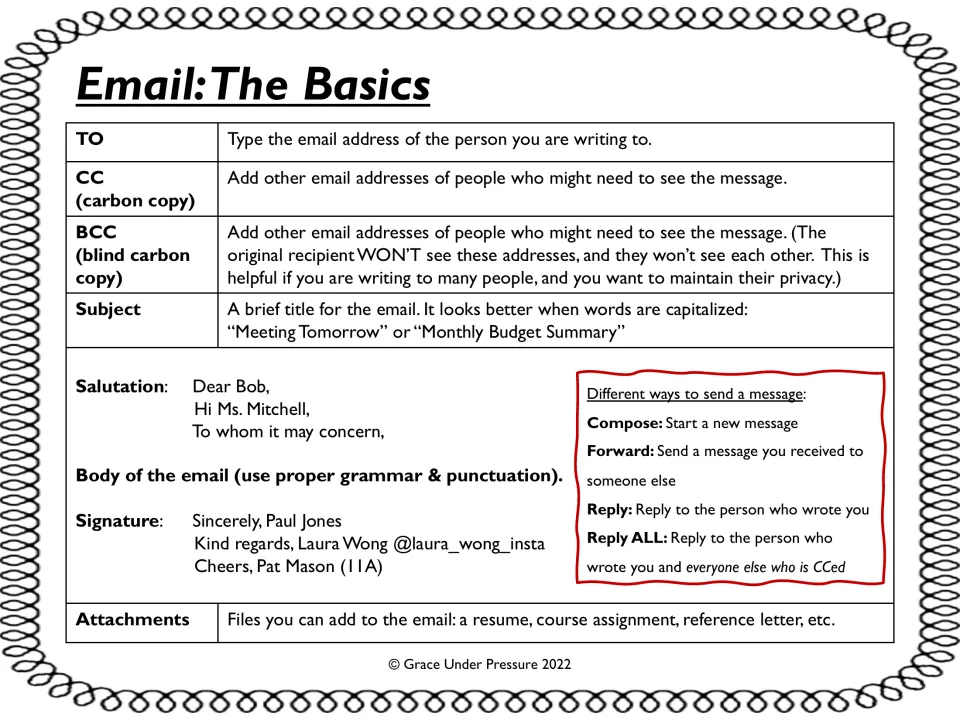 Email basics: defines To, CC, BCC, subject, salutation, signature and attachments, plus compose, forward and reply