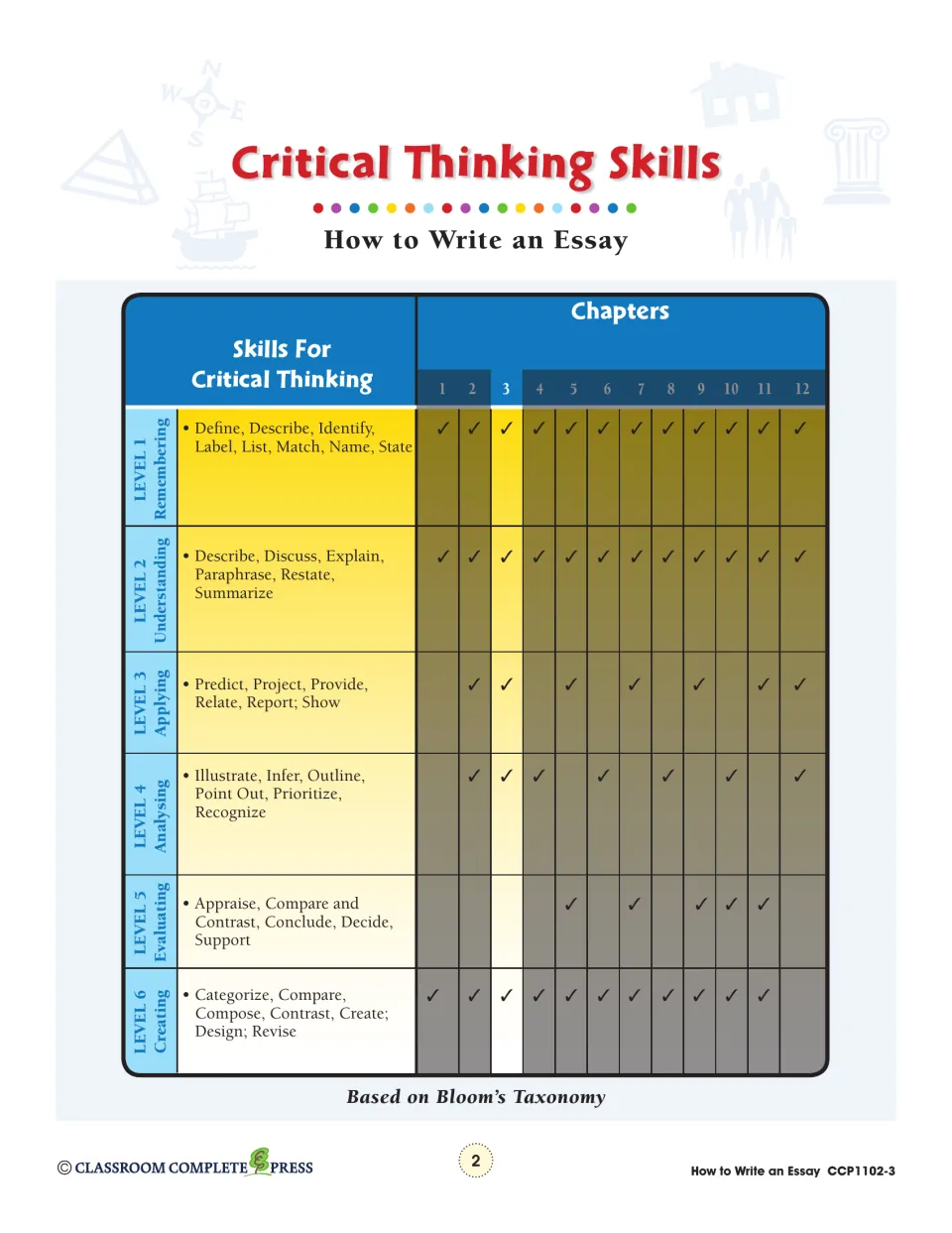 Critical thinking skills chart matching Bloom's Taxonomy levels 1–6 to chapters 1–12, with chapter 3 highlighted