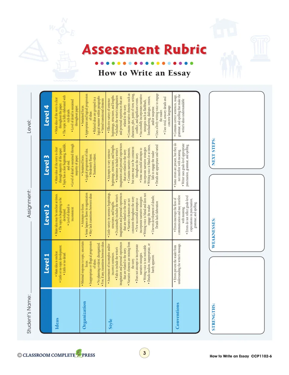 Assessment rubric scoring ideas, organization, style and conventions at levels 1 to 4, with space for next steps