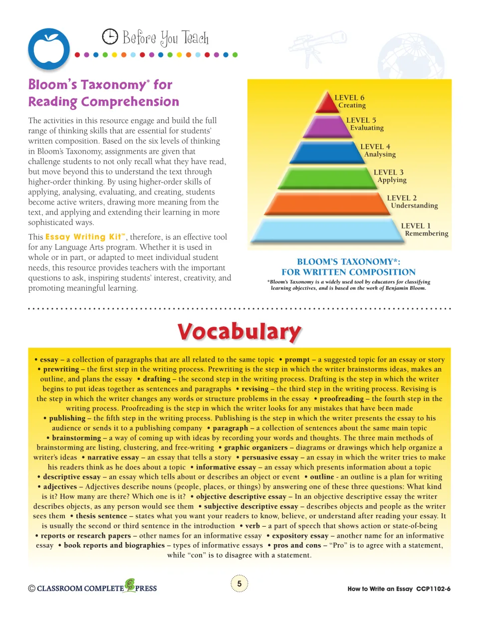 Bloom's Taxonomy pyramid for written composition, plus a vocabulary list defining essay types and writing process steps