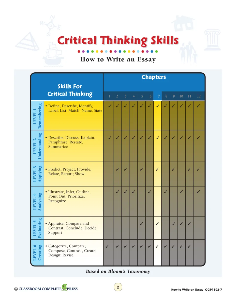 Critical thinking reference connects six Bloom's Taxonomy levels to essay chapters, with chapter 7 highlighted