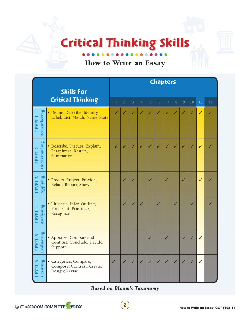 Critical thinking reference chart highlights chapter 11 skills across six levels of Bloom’s Taxonomy