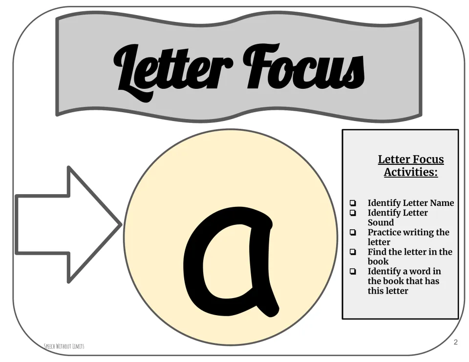Letter-a focus page lists naming, sound identification, writing, and finding the letter and words in the book