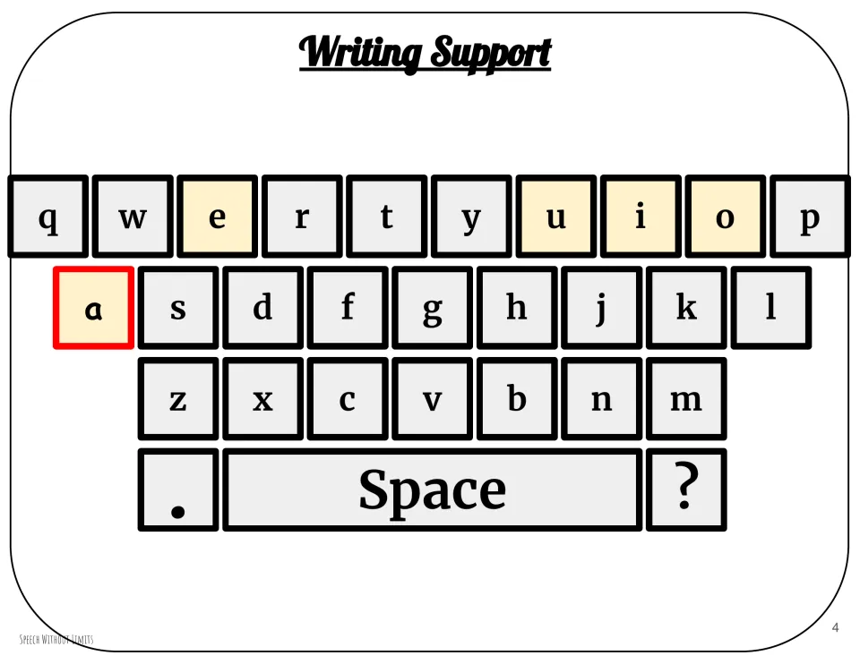 Writing support keyboard for the book companion shows lowercase letters, highlights a, and includes punctuation