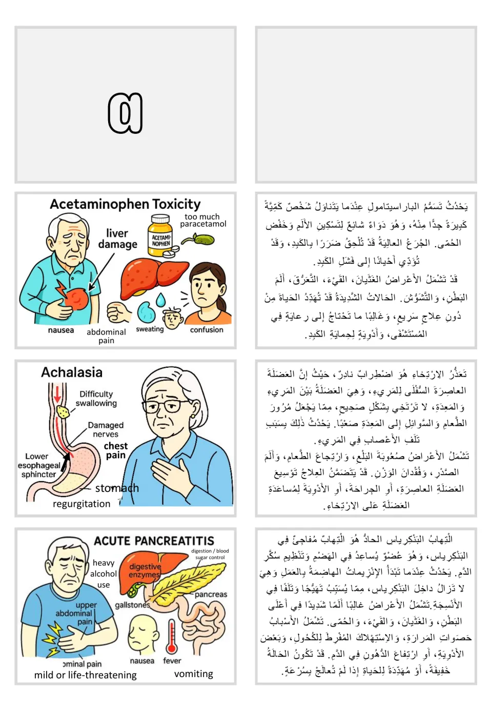 Illustrated cards with Arabic text: acetaminophen toxicity, achalasia, and acute pancreatitis under A