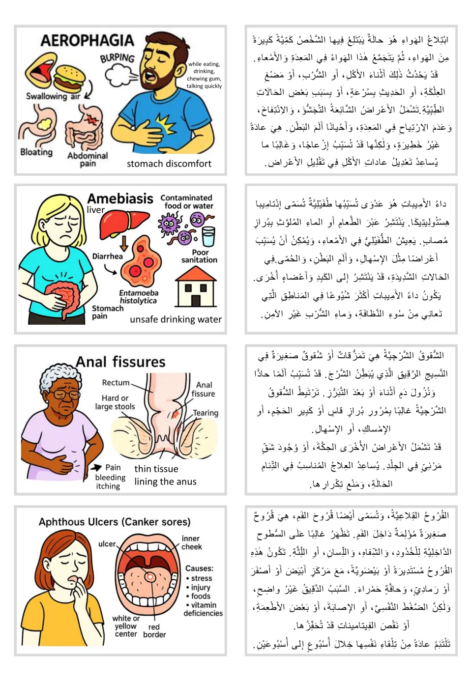 Illustrated cards with Arabic text: aerophagia, amebiasis, anal fissures, and aphthous ulcers (canker sores)