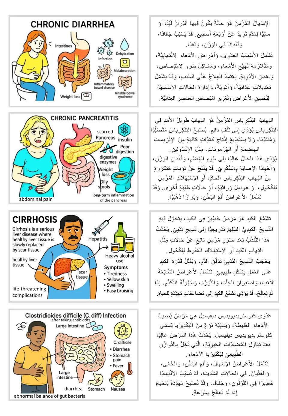 Arabic text and picture card pairs: chronic diarrhea, chronic pancreatitis, cirrhosis, and C. diff infection