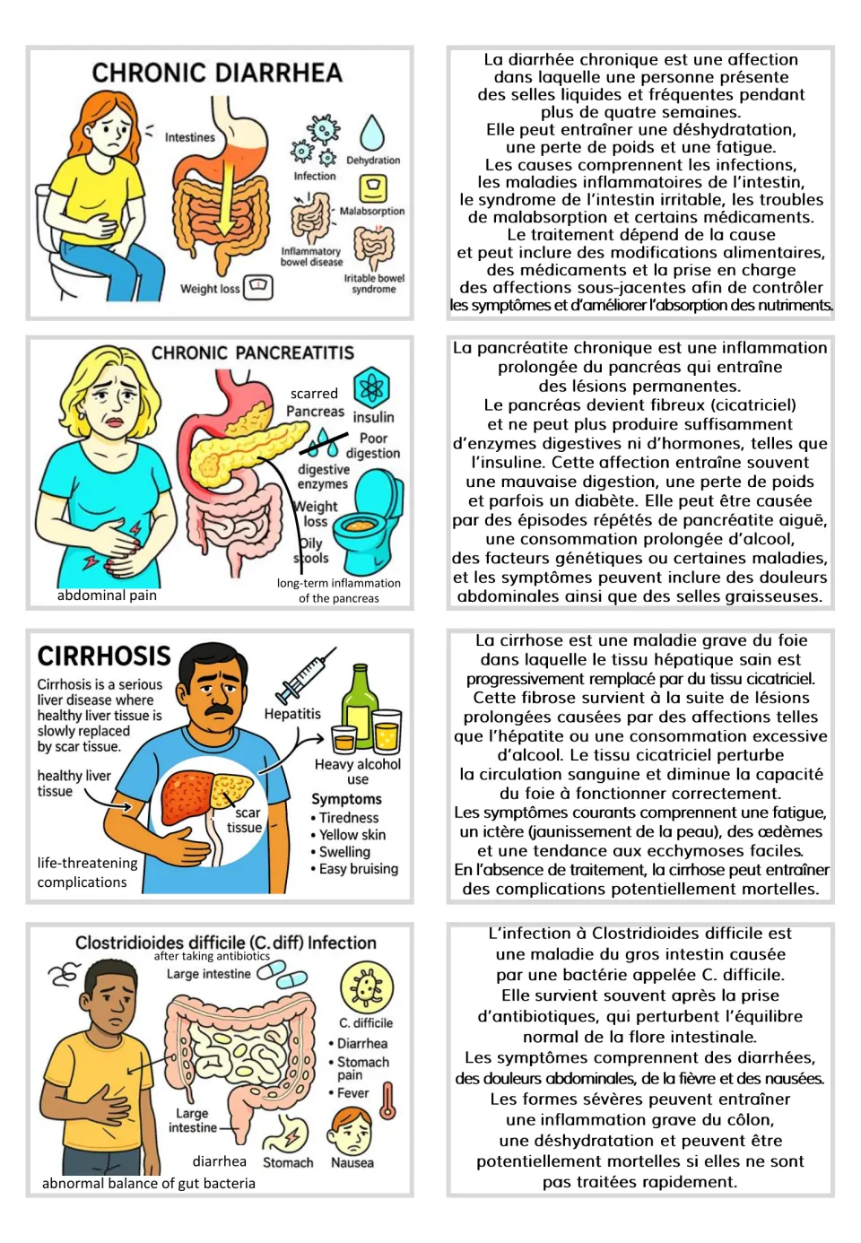 French text card pairs cover chronic diarrhea, chronic pancreatitis, cirrhosis, and C. difficile infection