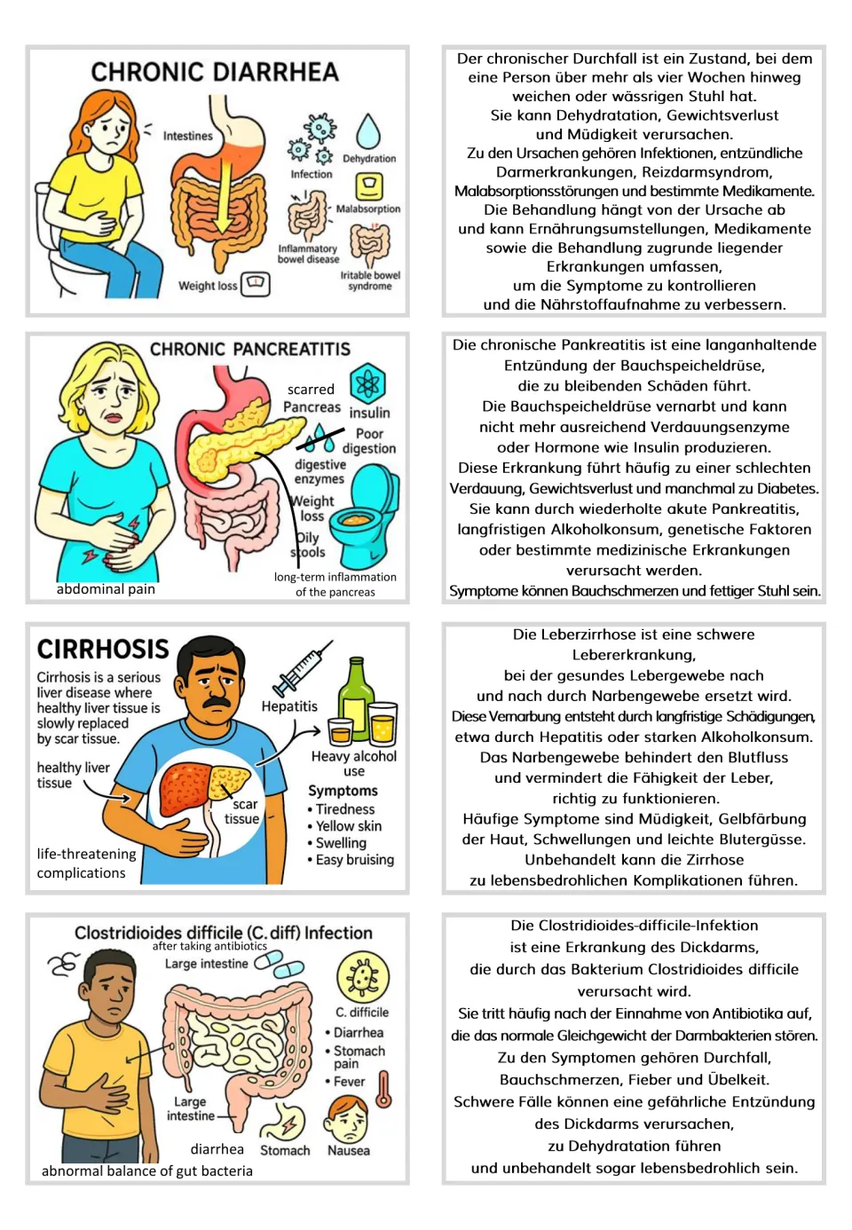 Flashcards: chronic diarrhea, chronic pancreatitis, cirrhosis, and C. diff infection with German texts