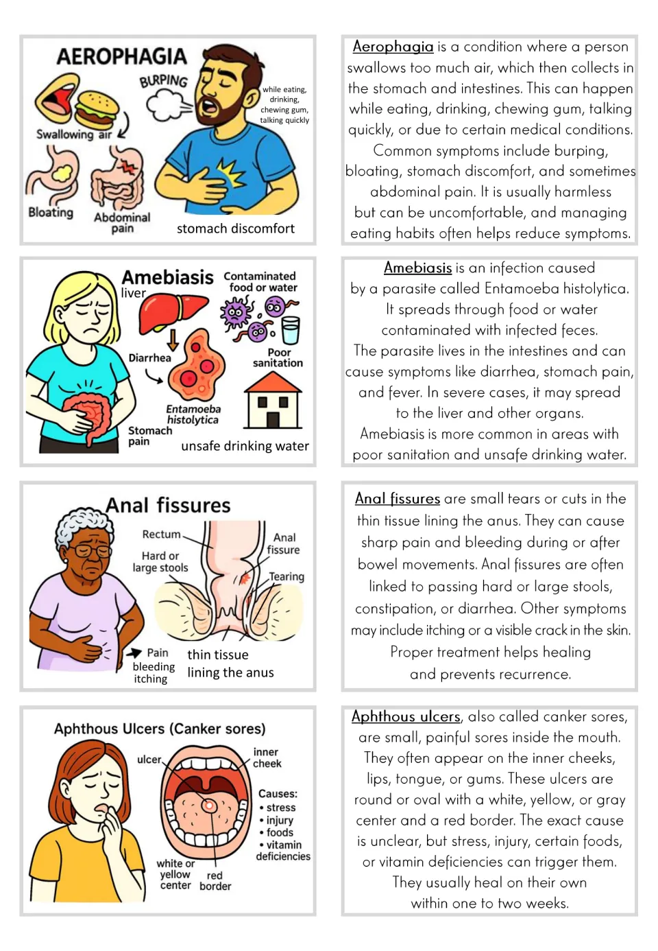 Illustrated flashcards and matching text for aerophagia, amebiasis, anal fissures, and aphthous ulcers