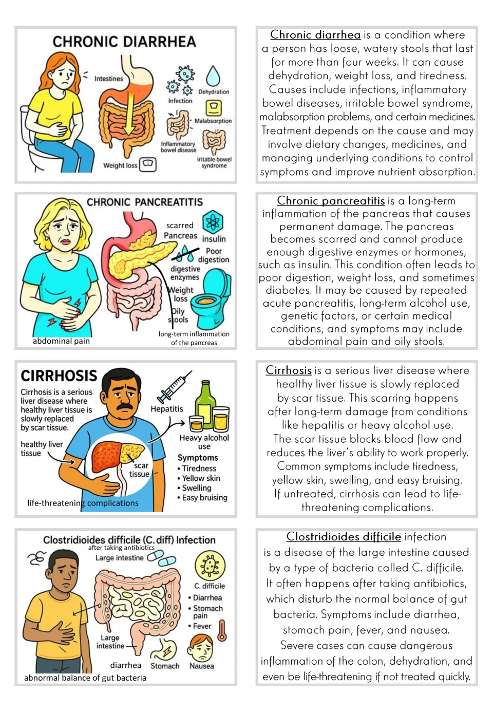 Flashcard pairs cover chronic diarrhea, chronic pancreatitis, cirrhosis, and Clostridioides difficile infection