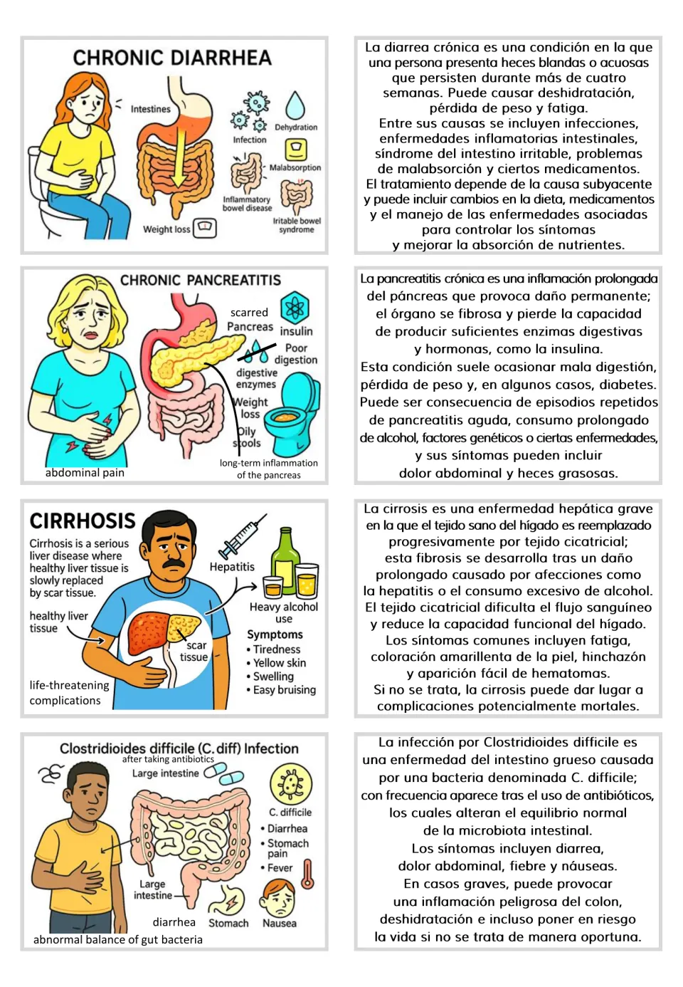 Spanish text and illustrated card pairs: chronic diarrhea, chronic pancreatitis, cirrhosis and C. diff infection