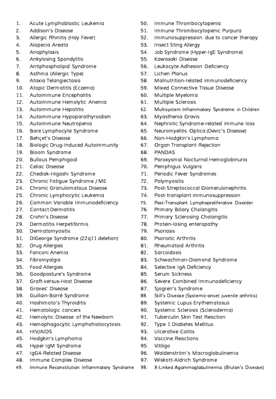 Flashcard set index listing 98 topics, from acute lymphoblastic leukemia to X-linked agammaglobulinemia