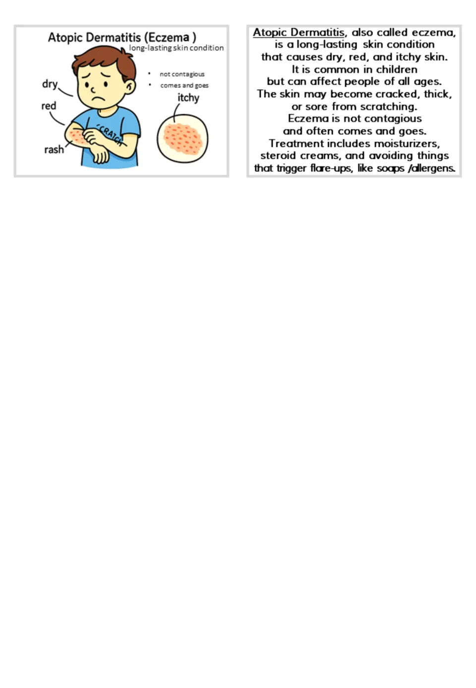 Atopic dermatitis (eczema) flashcard: picture labeled dry, red, itchy rash with a back explaining triggers and treatment