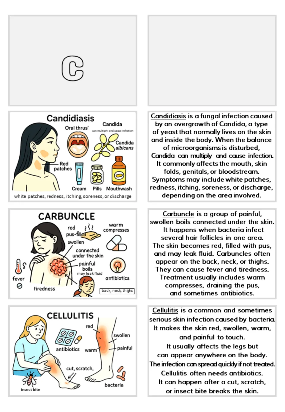 Letter c flashcards on candidiasis, carbuncle and cellulitis: symptom pictures beside definitions of each infection