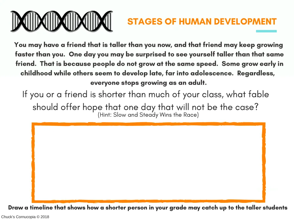 Growth-rate lesson asking students to name a fable and draw a timeline of a shorter child catching up in height