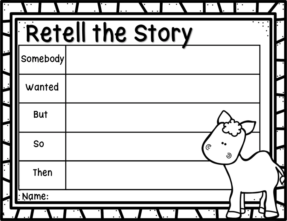 Retell the Story organizer prompts students to summarize Humphrey's story using Somebody, Wanted, But, So, Then