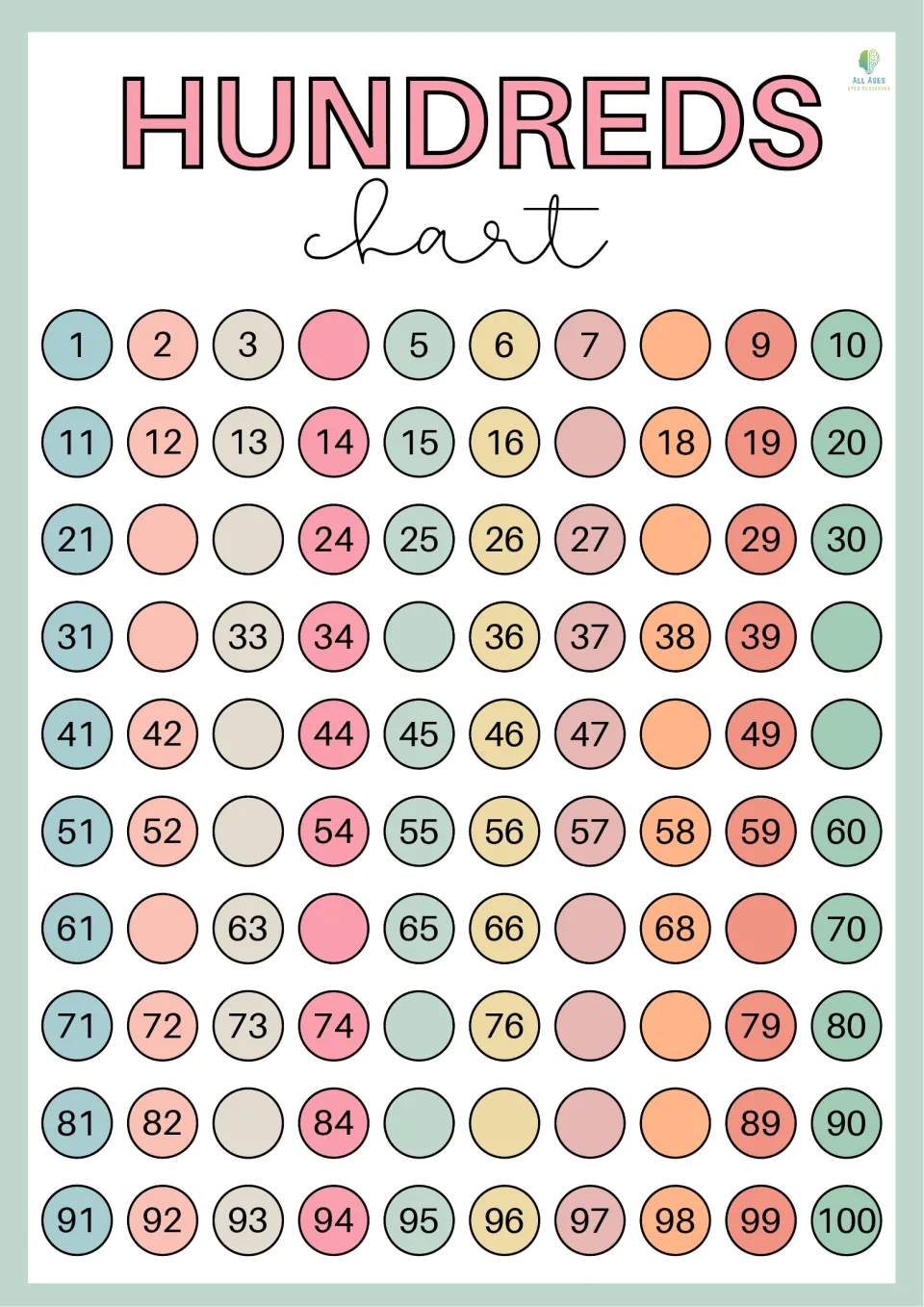 First missing-number hundreds chart for 1–100, with blanks including 4, 8, 17, 22, and 23 for students to fill