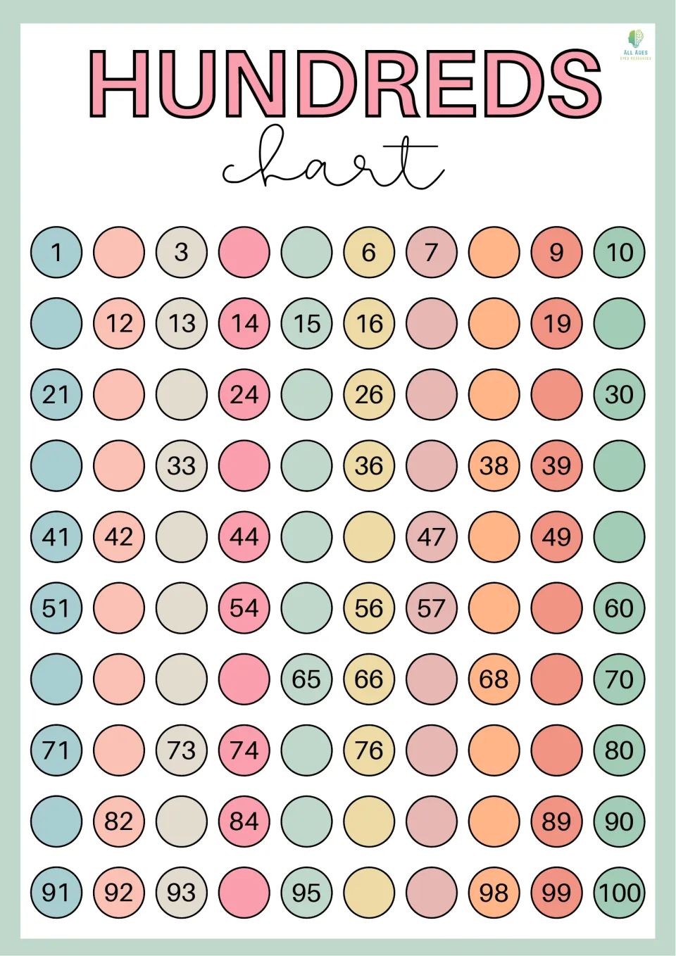 Third missing-number hundreds chart for 1–100, adding blanks at 5, 11, 20, and 25 to the previous chart
