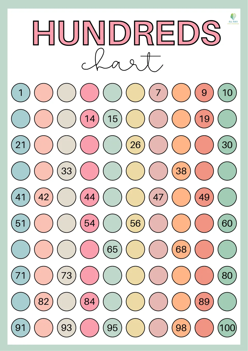 Fourth missing-number hundreds chart for 1–100, adding blanks at 3, 6, 12, and 13 to the previous chart