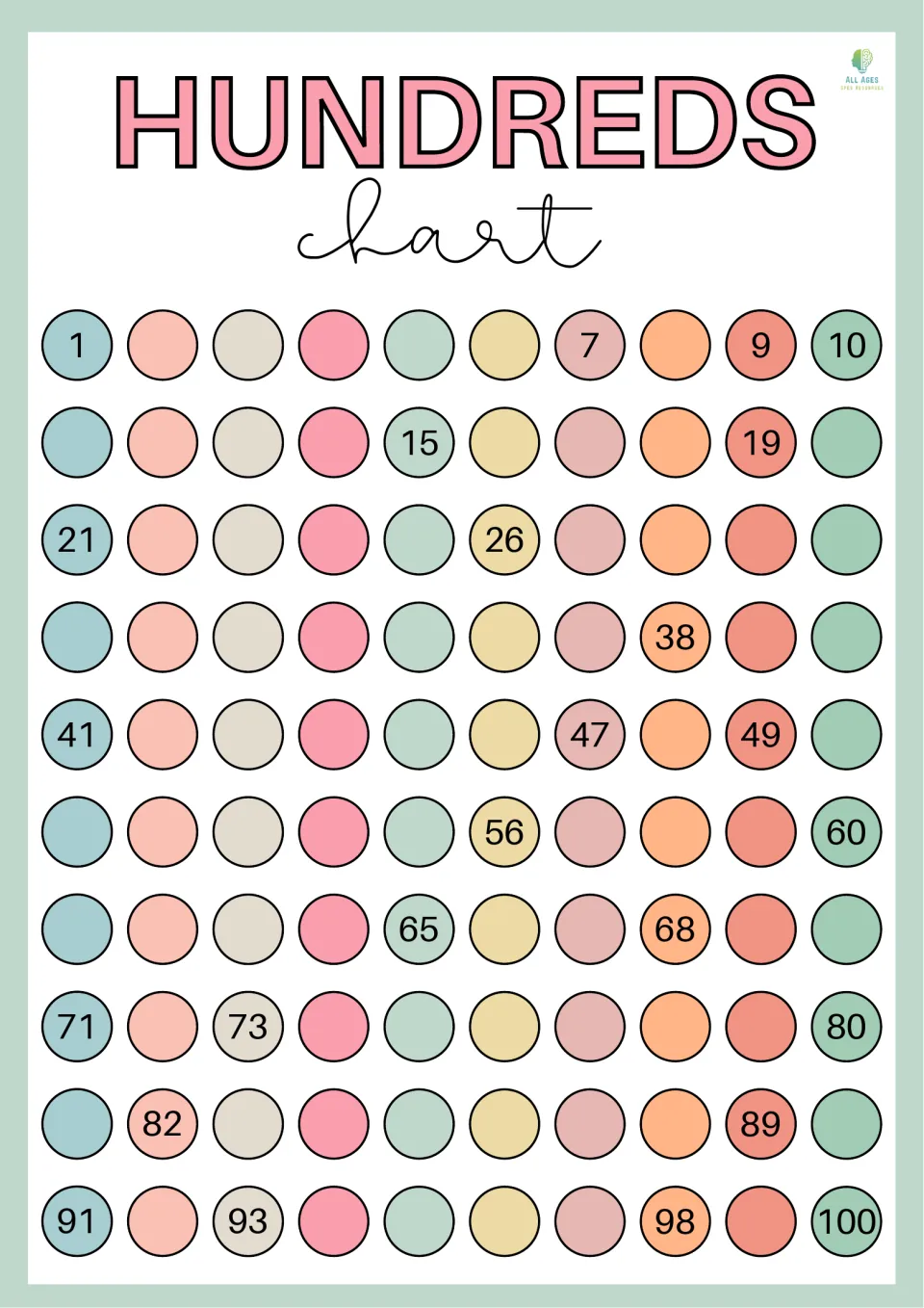 Fifth missing-number hundreds chart for 1–100, adding blanks at 14, 30, 33, and 42 to the previous chart