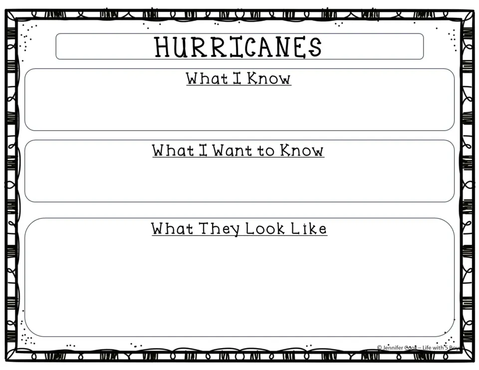 Hurricane brainstorming prompts: What I Know, What I Want to Know, and What They Look Like