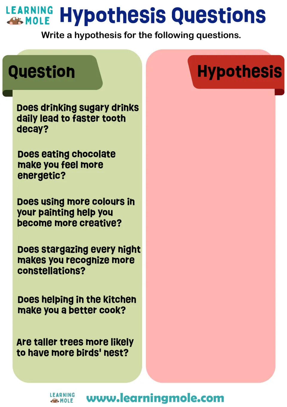 Writing hypotheses: students answer 6 questions, such as whether sugary drinks speed tooth decay or chocolate adds energy