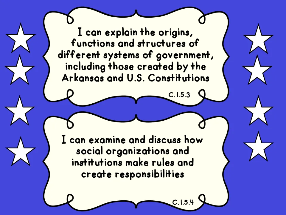 Civics statements C.1.5.3 and C.1.5.4: systems of government under Arkansas and U.S. Constitutions; how groups make rules