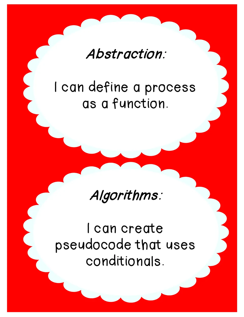 Abstraction and algorithms posters: I can define a process as a function and create pseudocode using conditionals