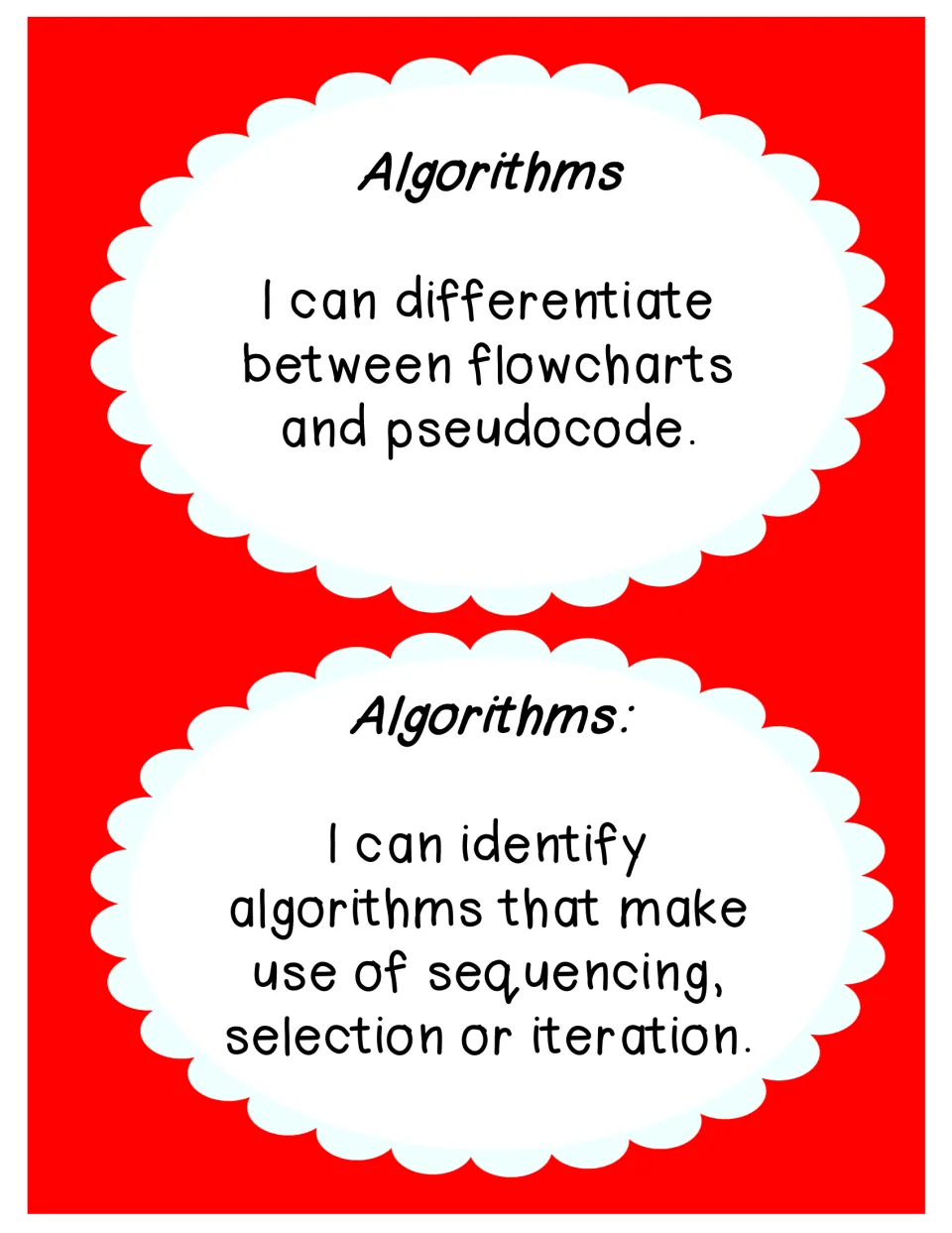 Algorithms posters cover flowcharts versus pseudocode and identifying sequencing, selection, or iteration
