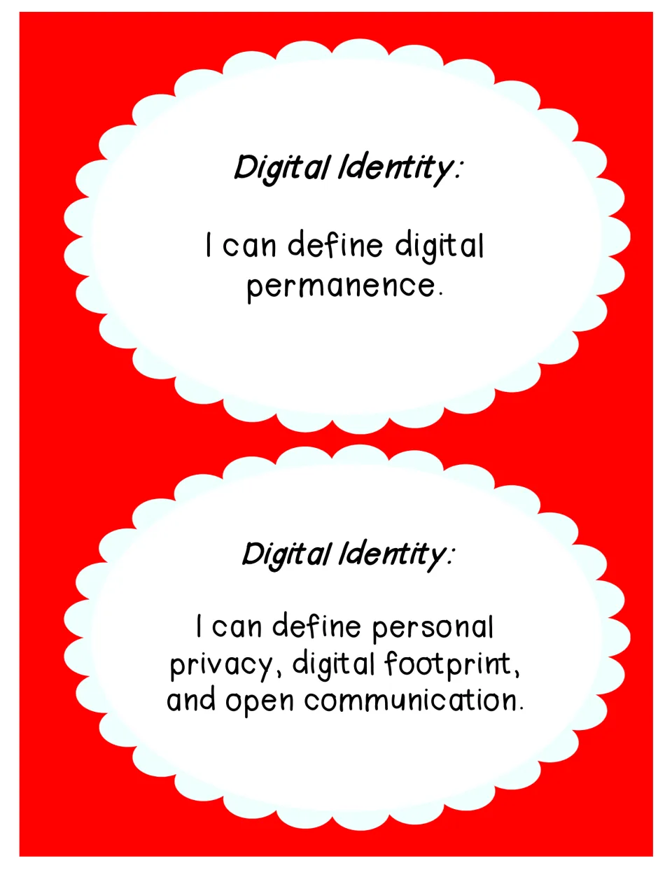 Digital Identity posters define digital permanence, personal privacy, digital footprint, and open communication