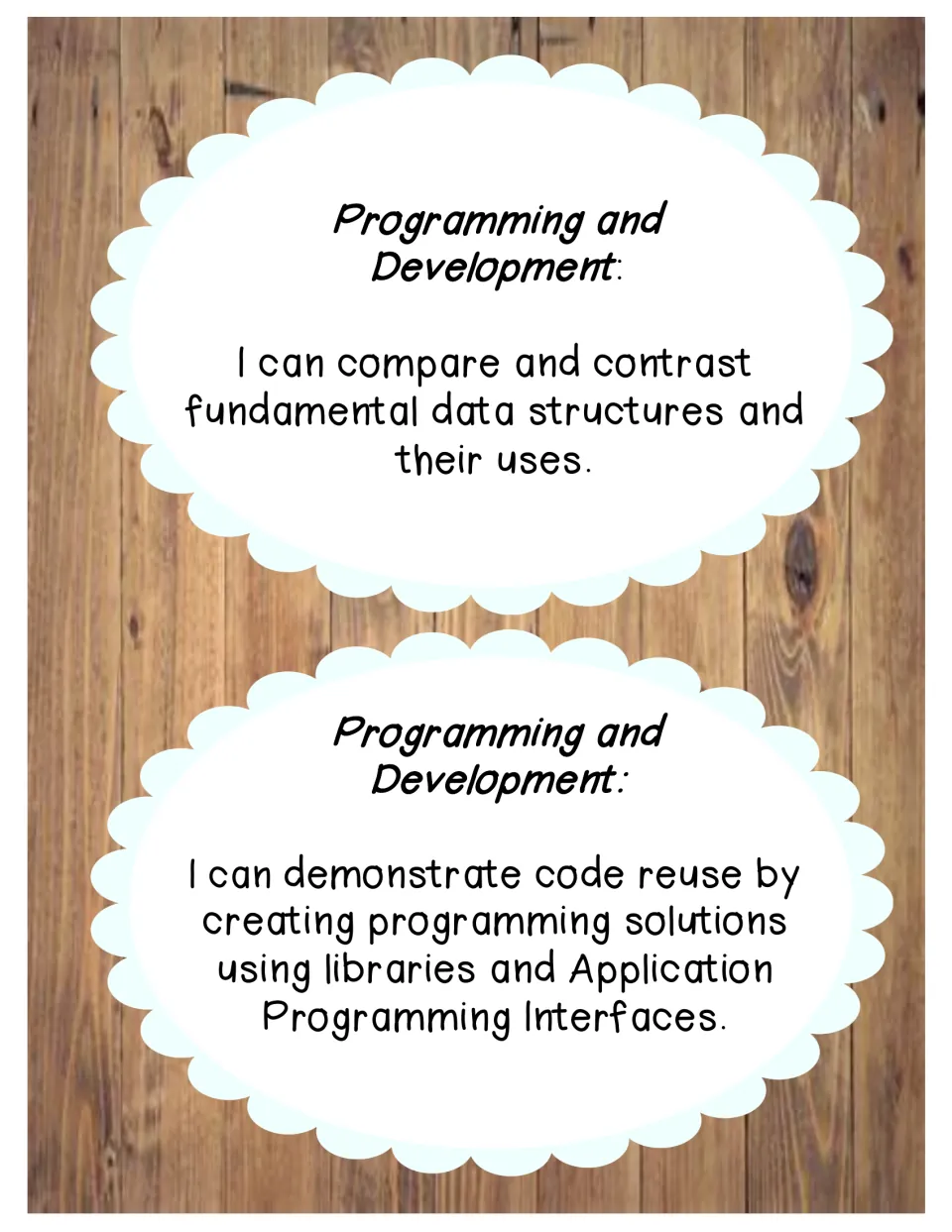 Two programming and development I Can posters cover comparing data structures and reusing code with libraries and APIs
