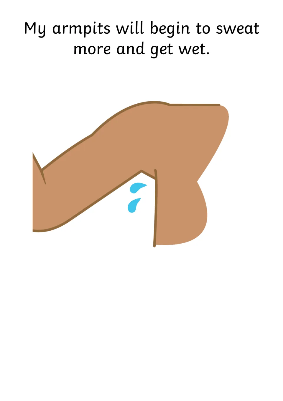 Sweating: text says my armpits will begin to sweat more and get wet, with sweat drops under a raised arm