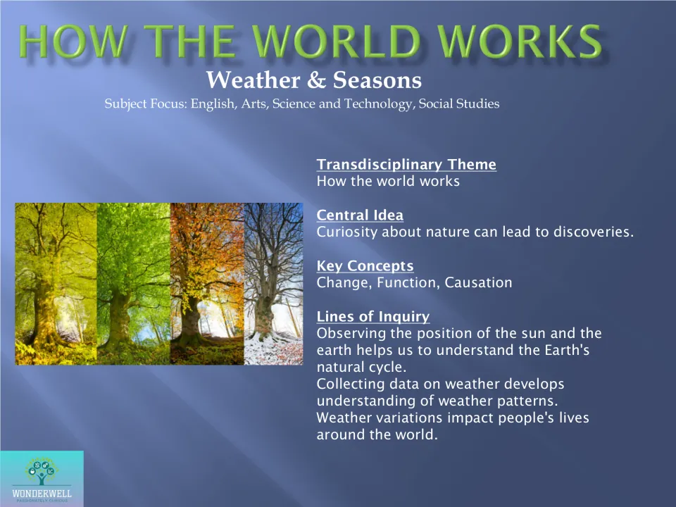 How the World Works: Weather & Seasons unit cover listing central idea, key concepts and three lines of inquiry