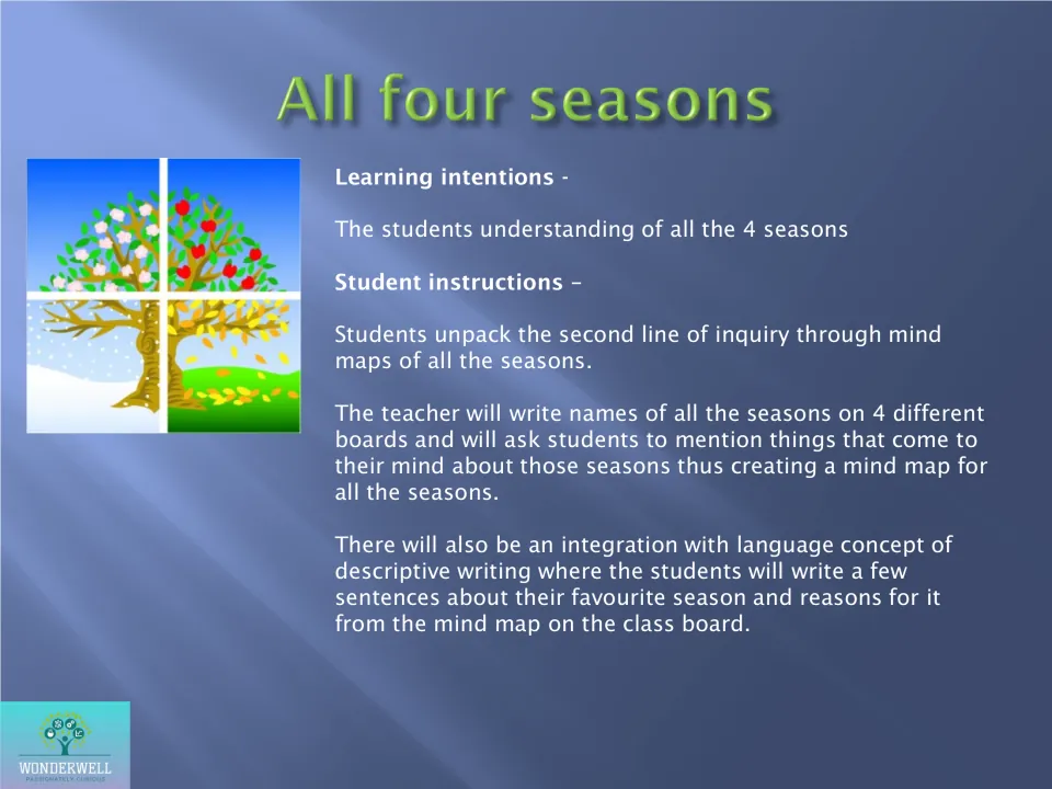 All four seasons: class builds a mind map for each season, then students write sentences about their favourite season