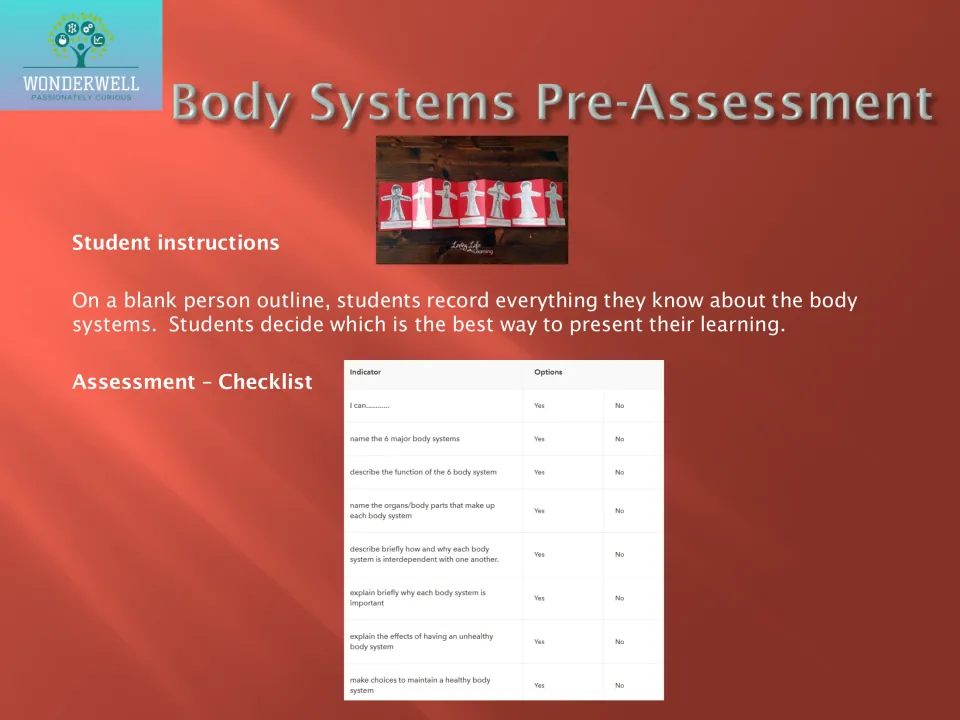 Body systems pre-assessment plan asks students to record knowledge on a person outline and shows a checklist