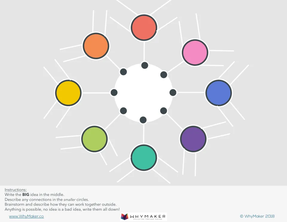 Brainstorming mind map: students write a big idea in the center, then add connected ideas in 8 colored circles and branches