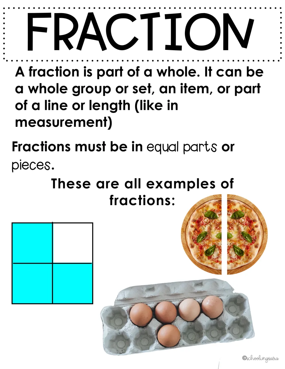 Fraction definition: a part of a whole in equal pieces, shown as 3/4 of a square, a pizza cut in half and 5 of 12 eggs