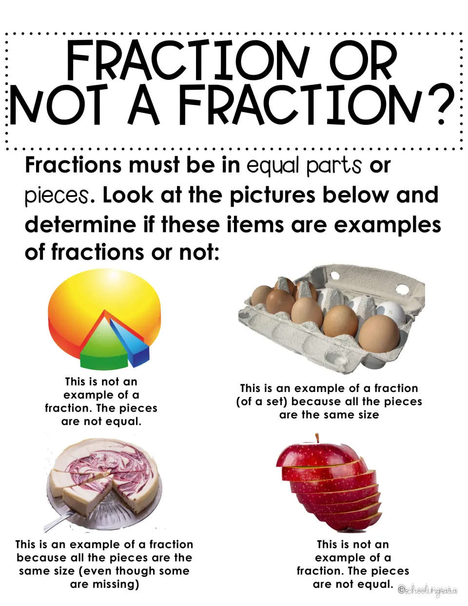 Fraction or not: worked examples explain why a pie chart and sliced apple are not fractions but eggs and cake are