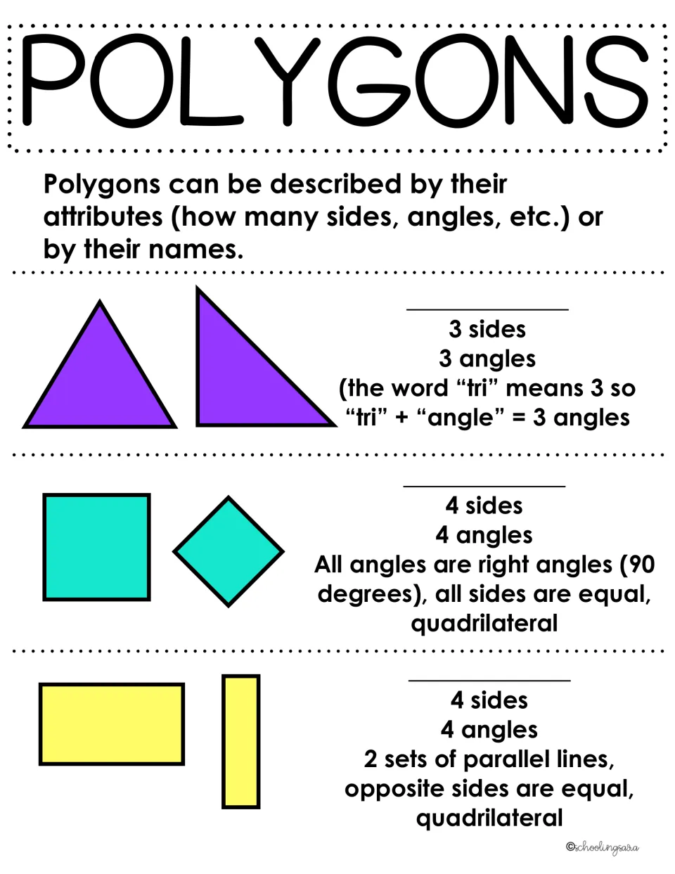 Polygon names by attributes: students write the name for 3-sided shapes and two kinds of quadrilaterals from clues