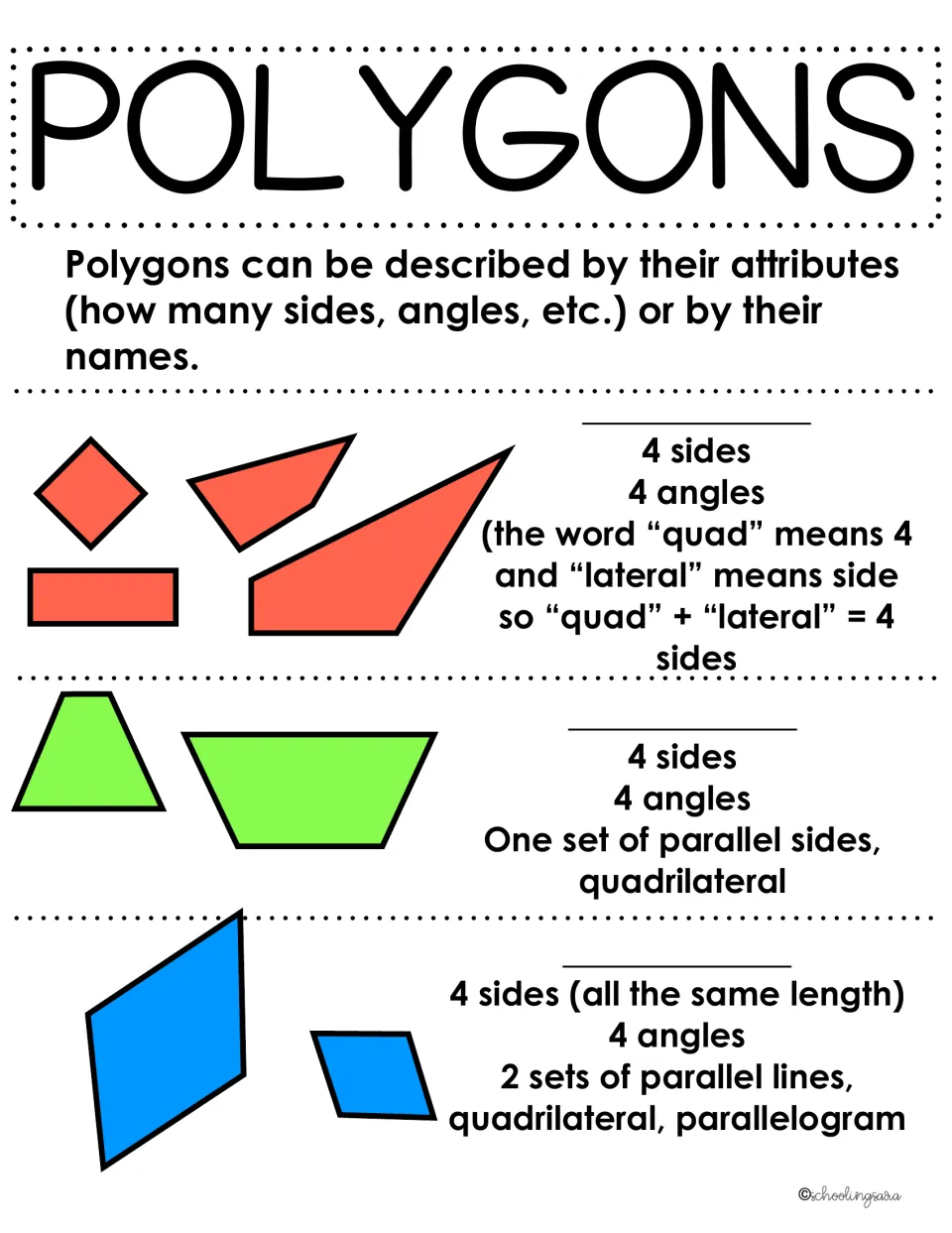 Quadrilateral notes: students name 4-sided shapes from clues such as one set of parallel sides or all sides the same length