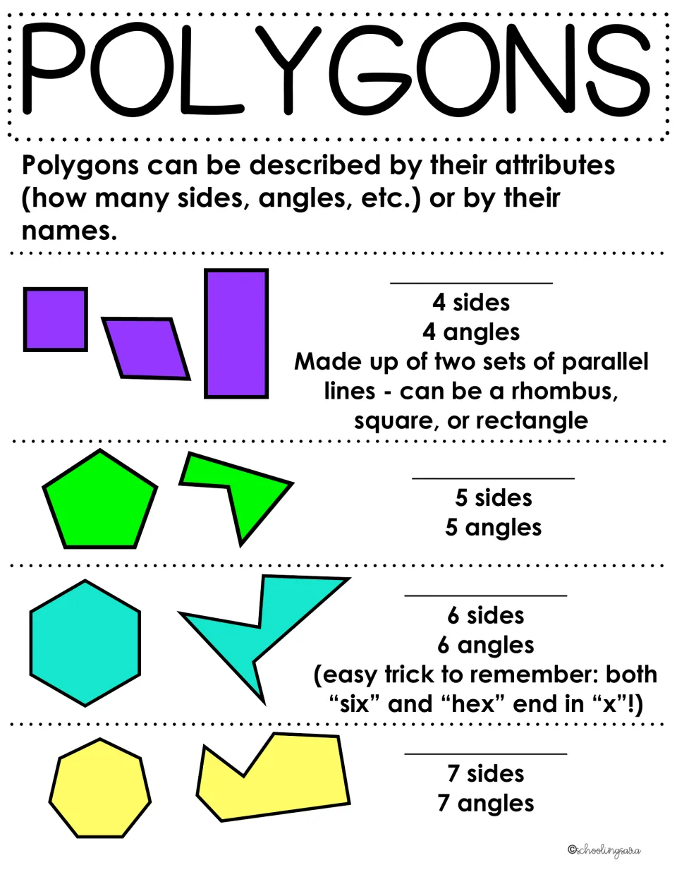 Polygon names by sides: students label 4-, 5-, 6- and 7-sided shapes, shown as regular and irregular examples