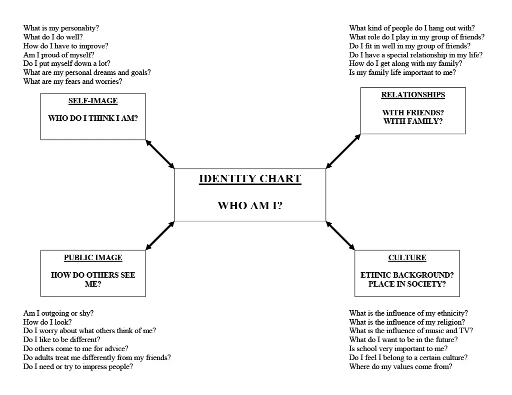 Personal Identity Chart – Self-Reflection Tool – cover