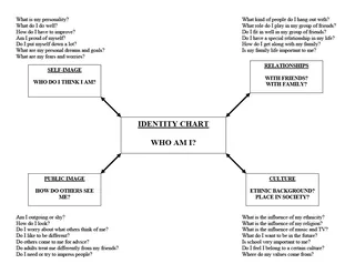 Personal Identity Chart – Self-Reflection Tool – cover