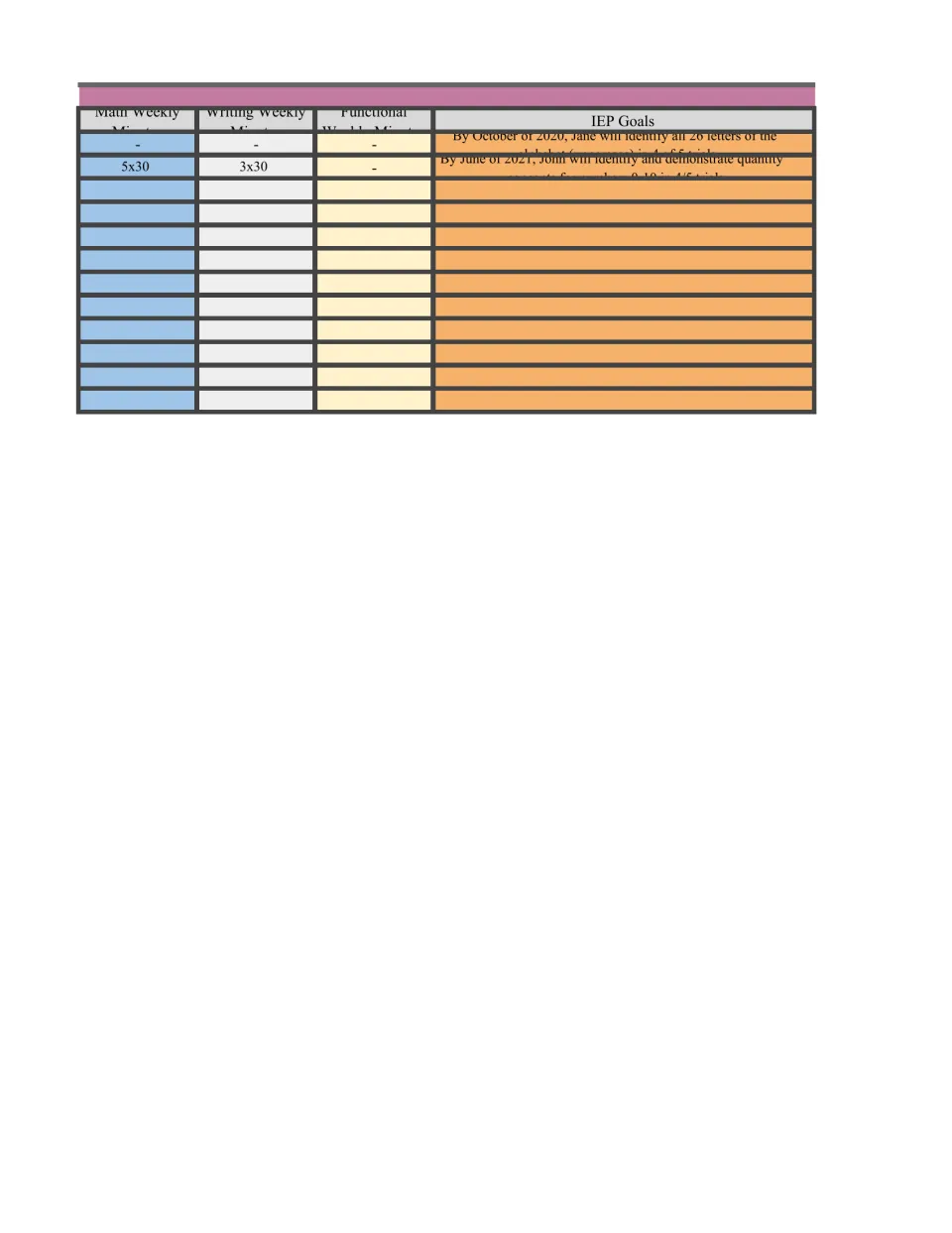 Kindergarten caseload continuation: example math, writing, and functional weekly minutes and IEP goals